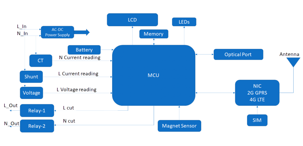 Smart-Meter-Block-Diagram