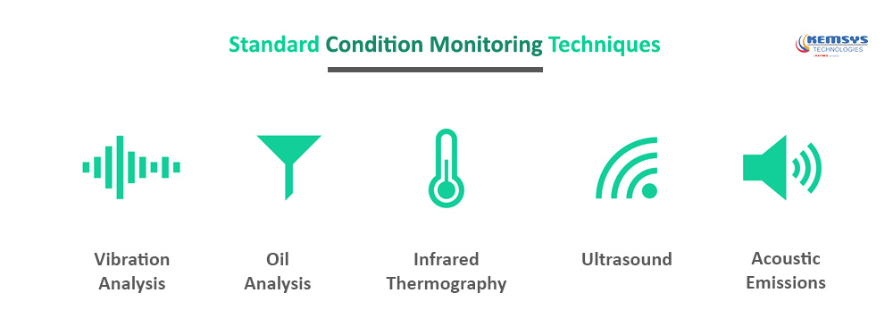 Standard-Condition-Monitoring-Techniques-Methods-Infographic-by-Kemsys