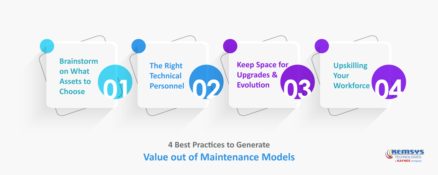 4-Best-Practices-To-Generate-Value-Out-Of-Maintenance-Models-Infographic-Kemsys 4-Best-Practices-To-Generate-Value-Out-Of-Maintenance-Models-Infographic-Kemsys