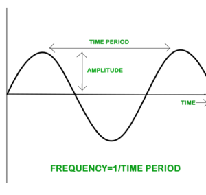 Machine-vibration